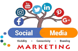 Social-media-marketing