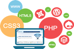 web-development-WebTenetBlog