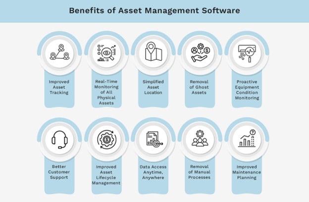 Deliverables included