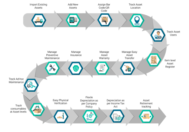 WEBDESK ERP WAREHOUSE &ASSETS MANAGEMENT SOFTWARE